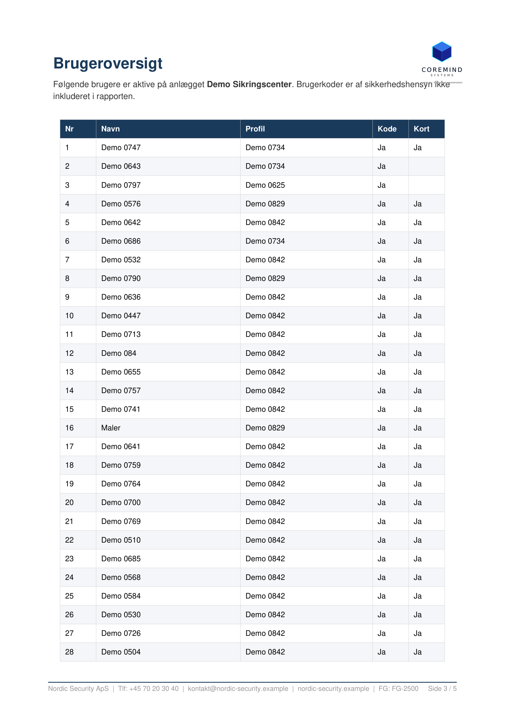 SecuDoc handover PDF — side 3, enheds-liste