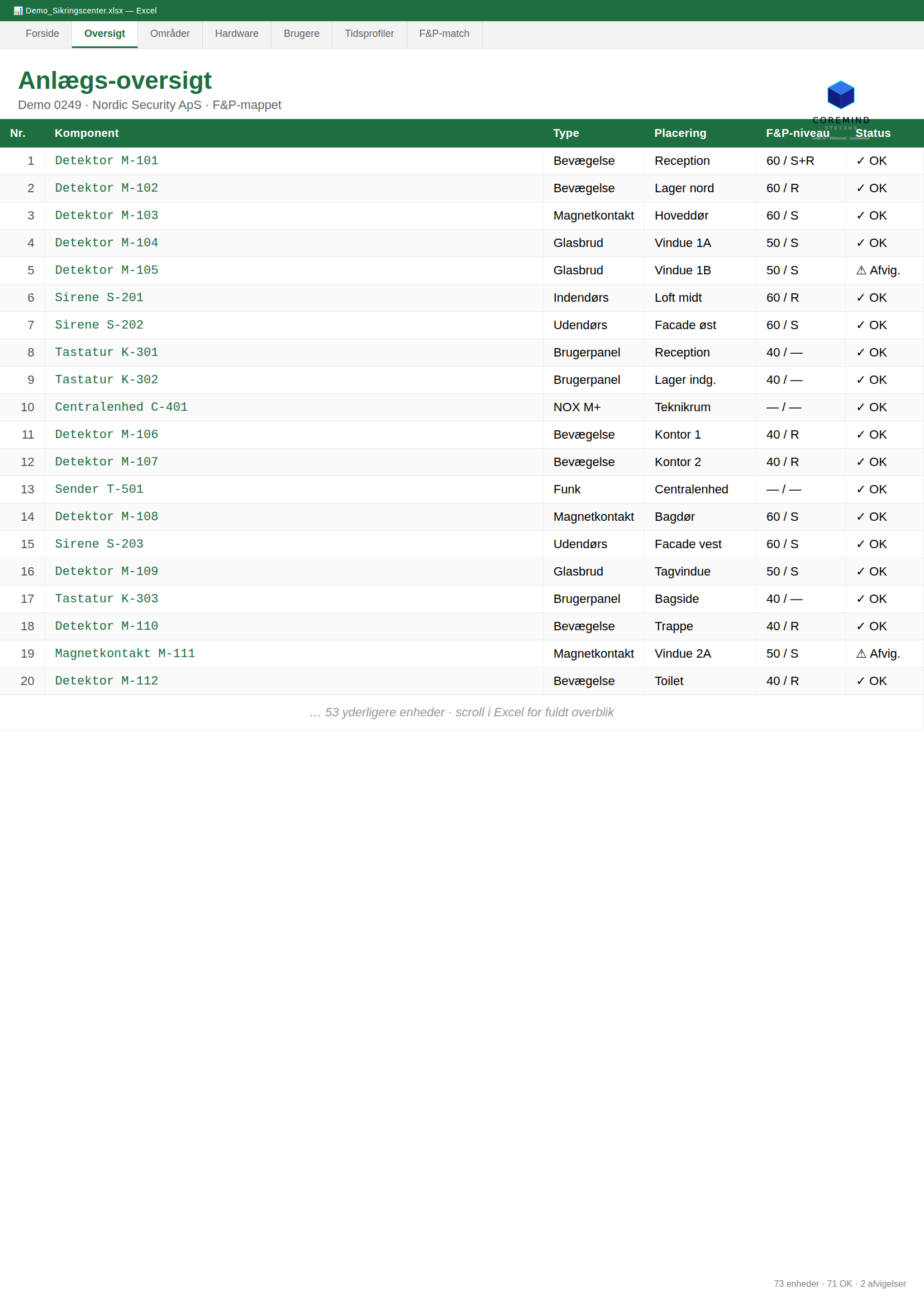 SecuDoc handover Excel — enheds-database